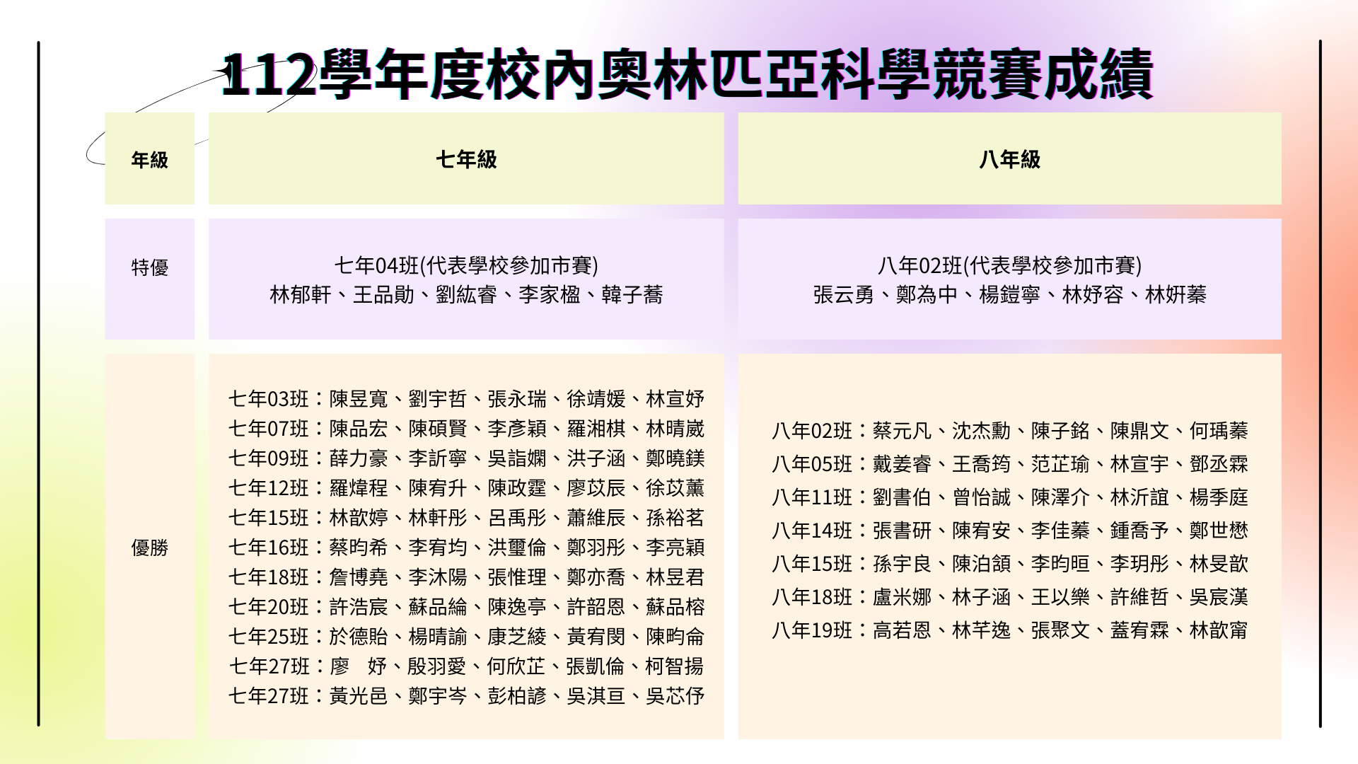 奧匹成績