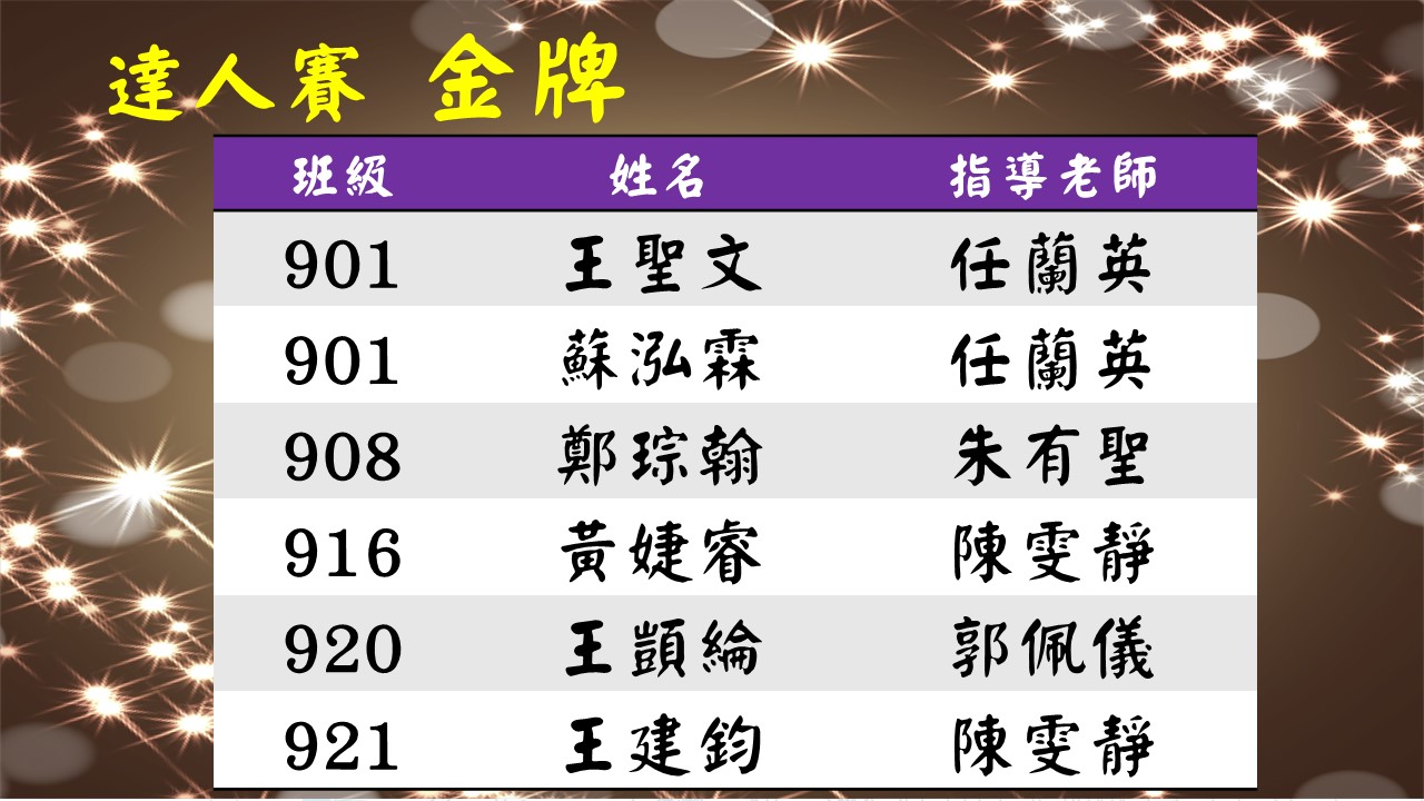 數學競賽成績