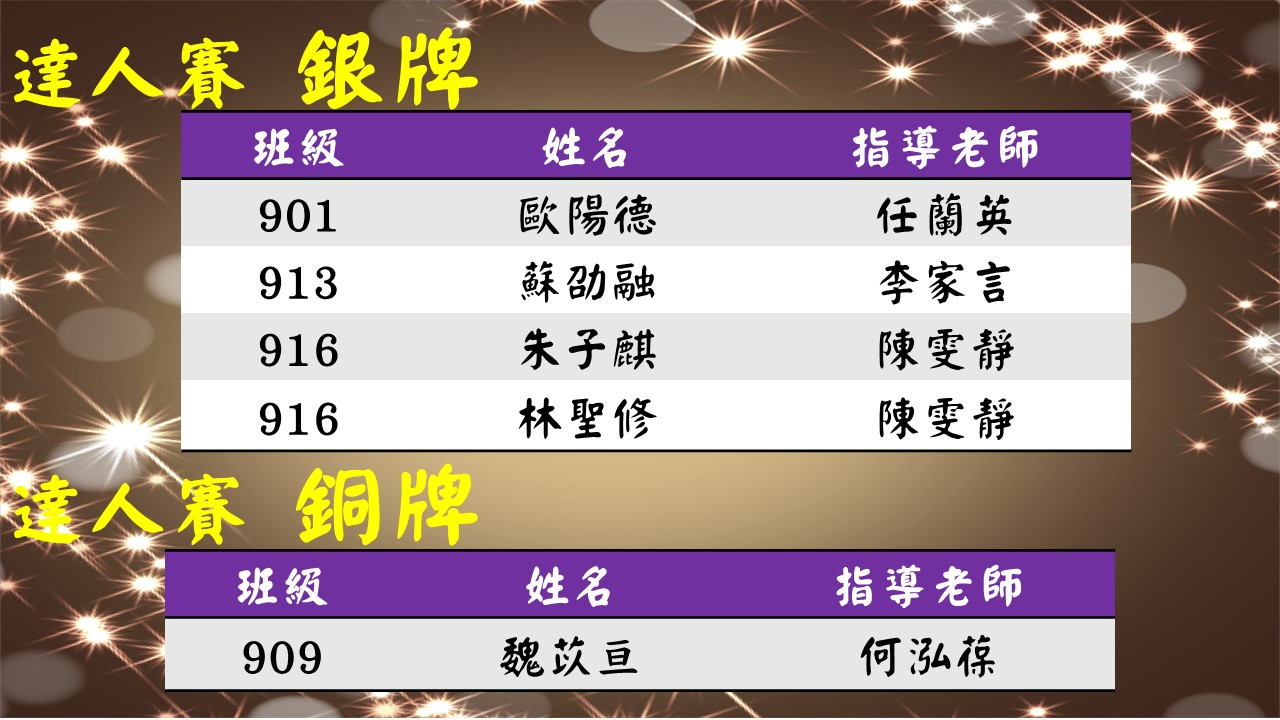 數學競賽成績