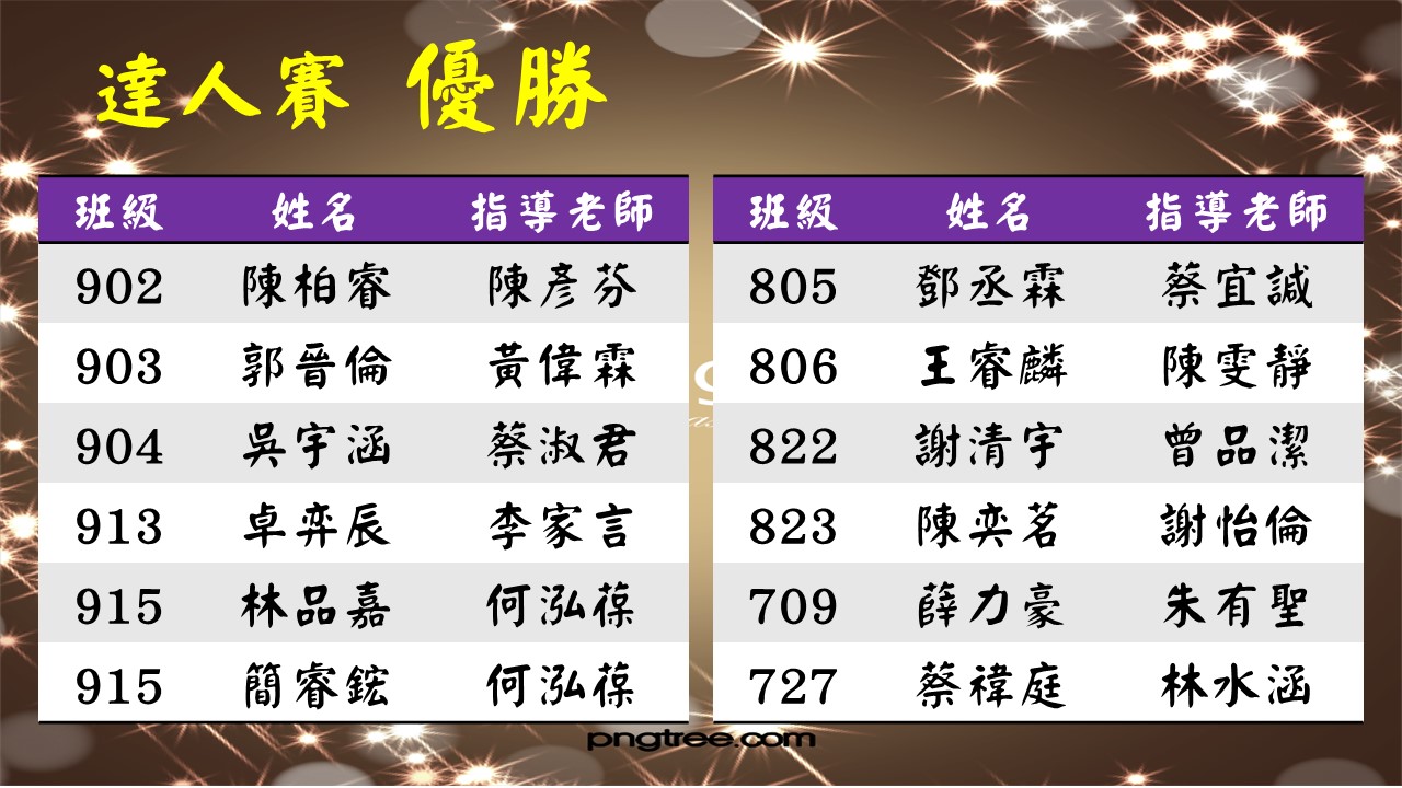 數學競賽成績