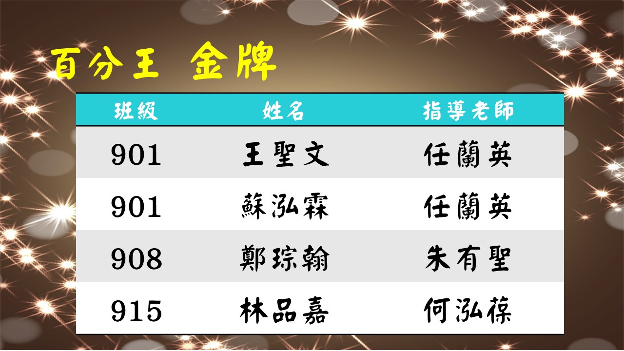 數學競賽成績