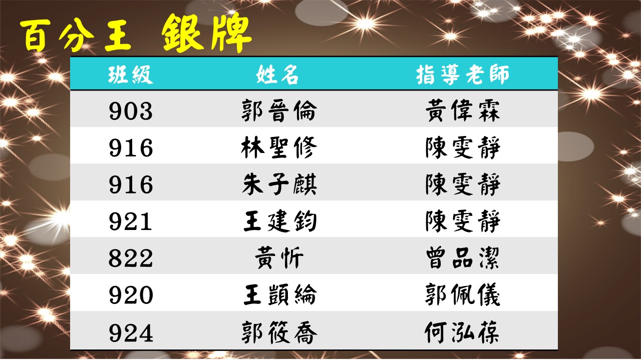數學競賽成績