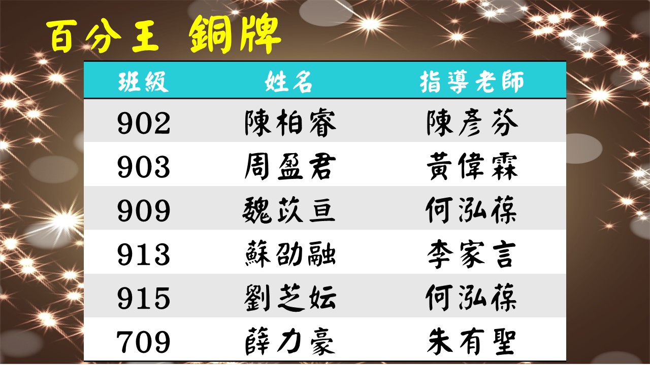 數學競賽成績